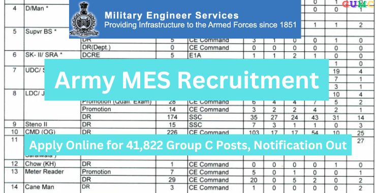 Army MES Recruitment