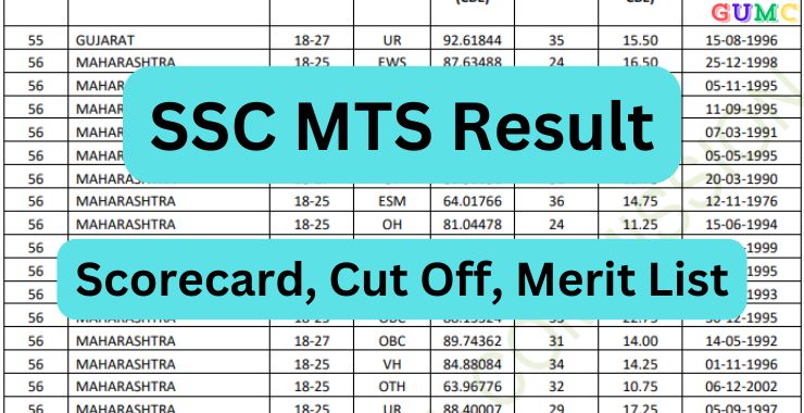 SSC MTS Result