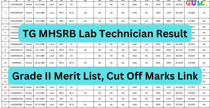 TG MHSRB Lab Technician Result